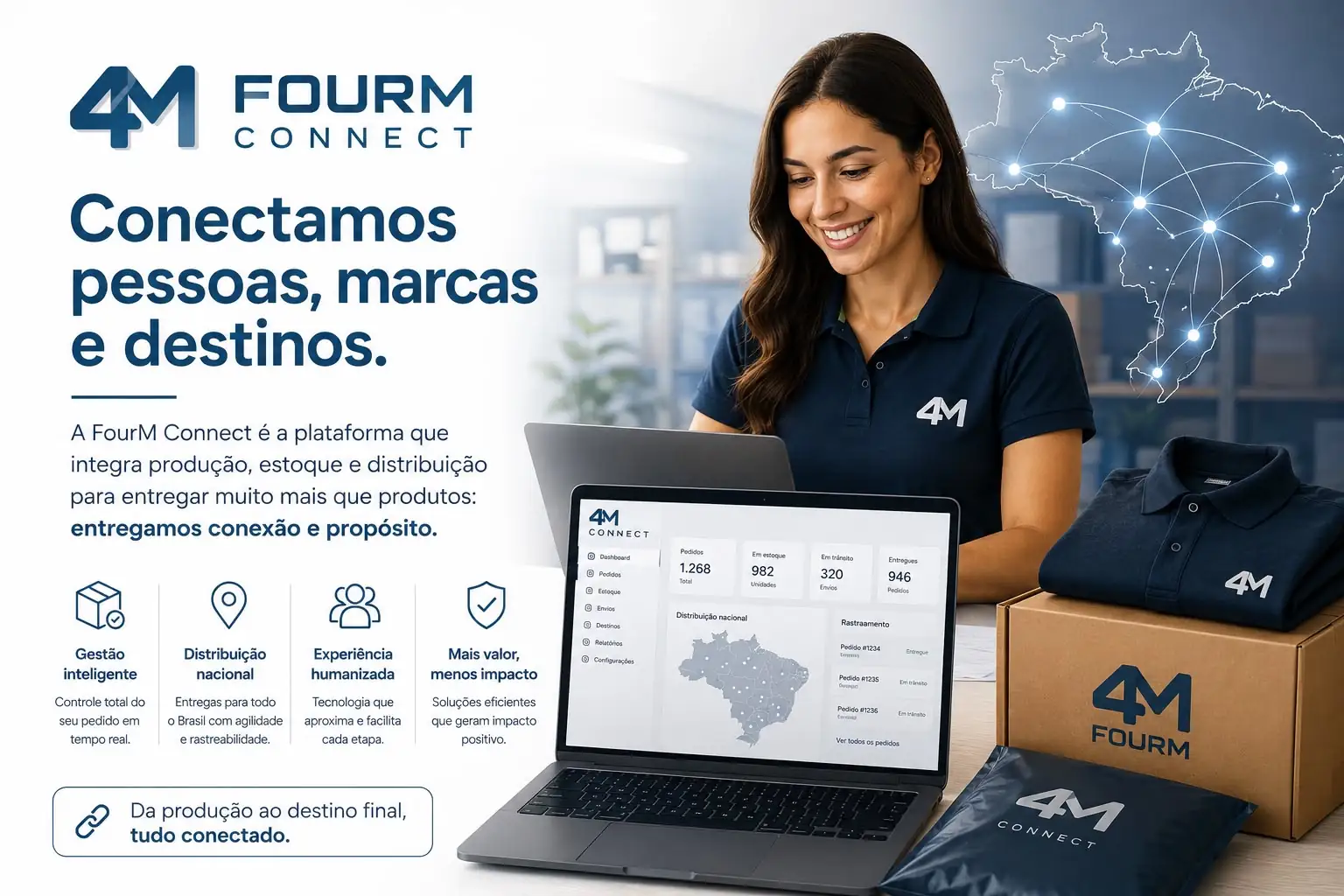 FOURM CONNECT - O ecossistema que conecta produto, gestão e distribuição